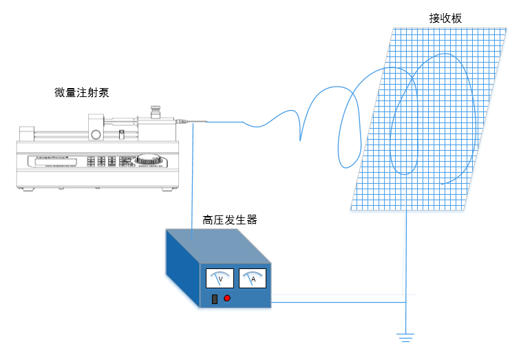 靜電紡絲裝置